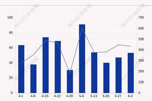 一波带走！骑士下半场7中7轰出一波21-0的攻势